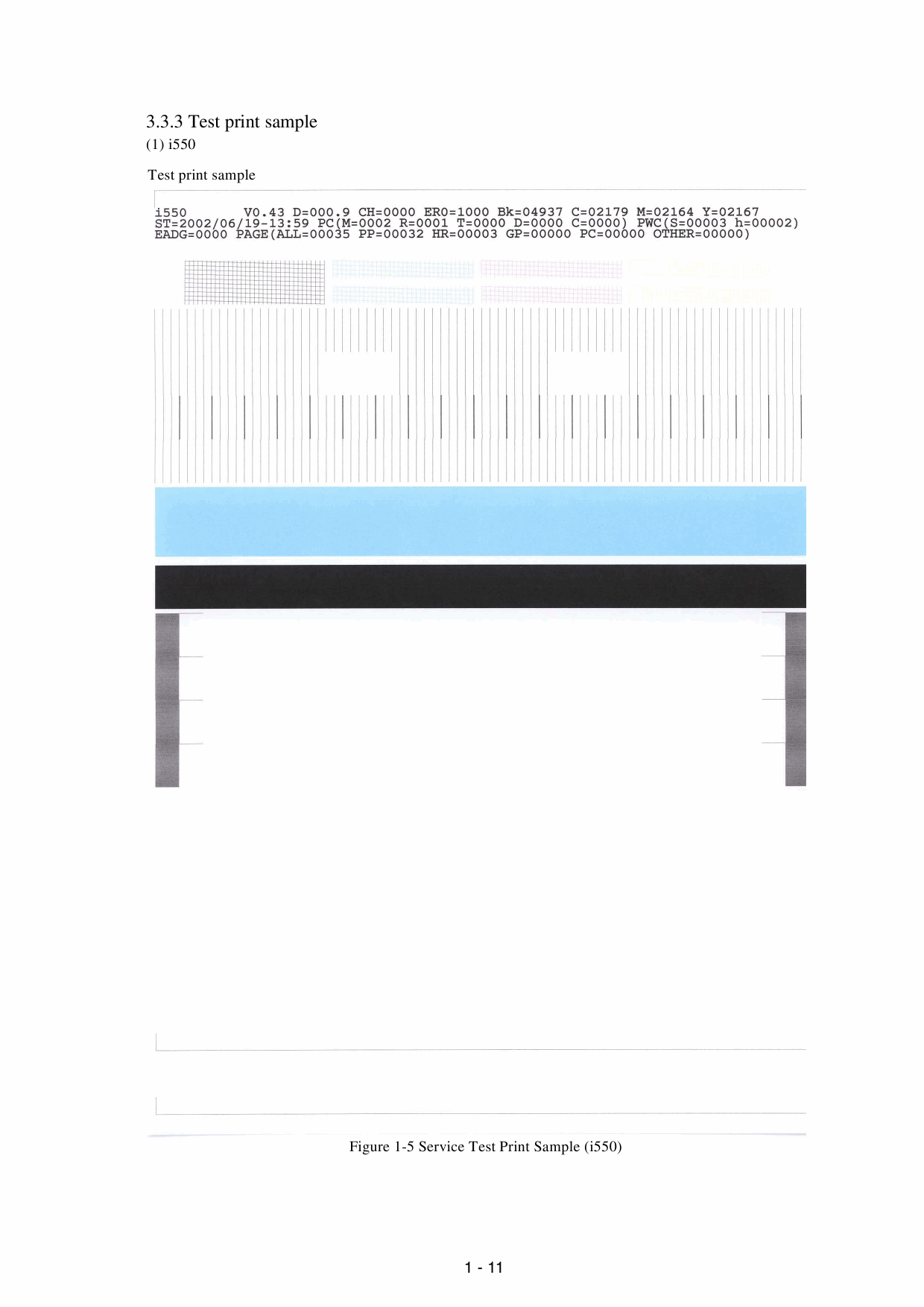 Canon PIXUS i550 i850 i950 Service Manual-3